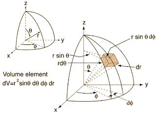 calc 3 spherical coords fins phi calc 3 spherical coords fins phi