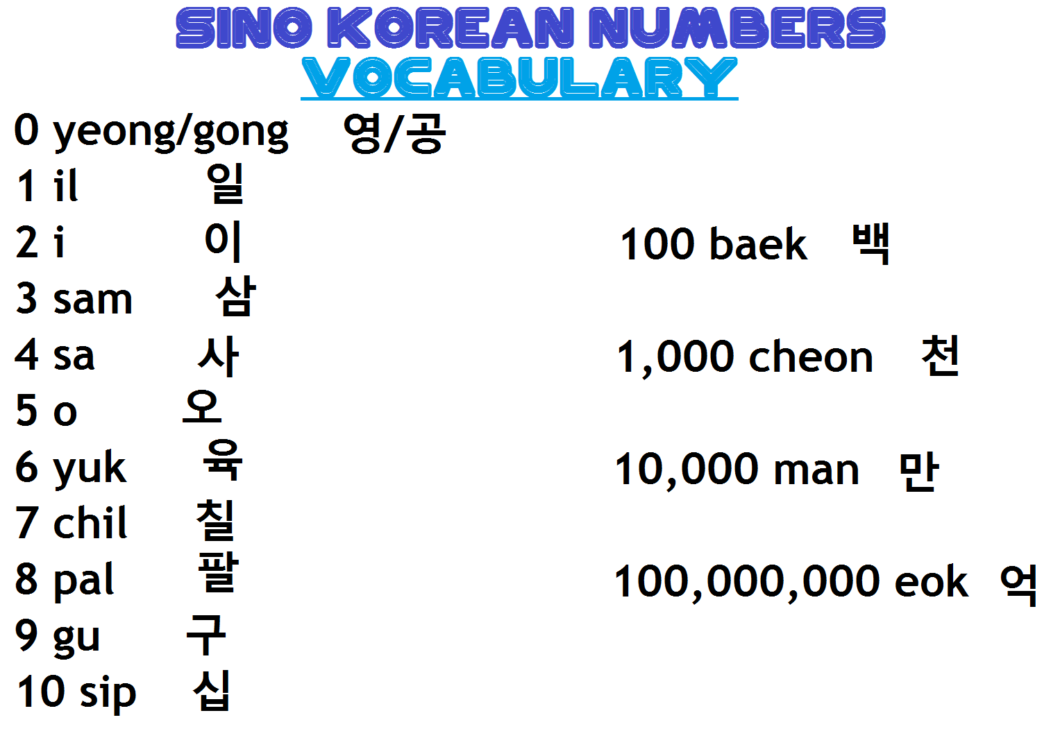 Numbers in sino korean 1-100
