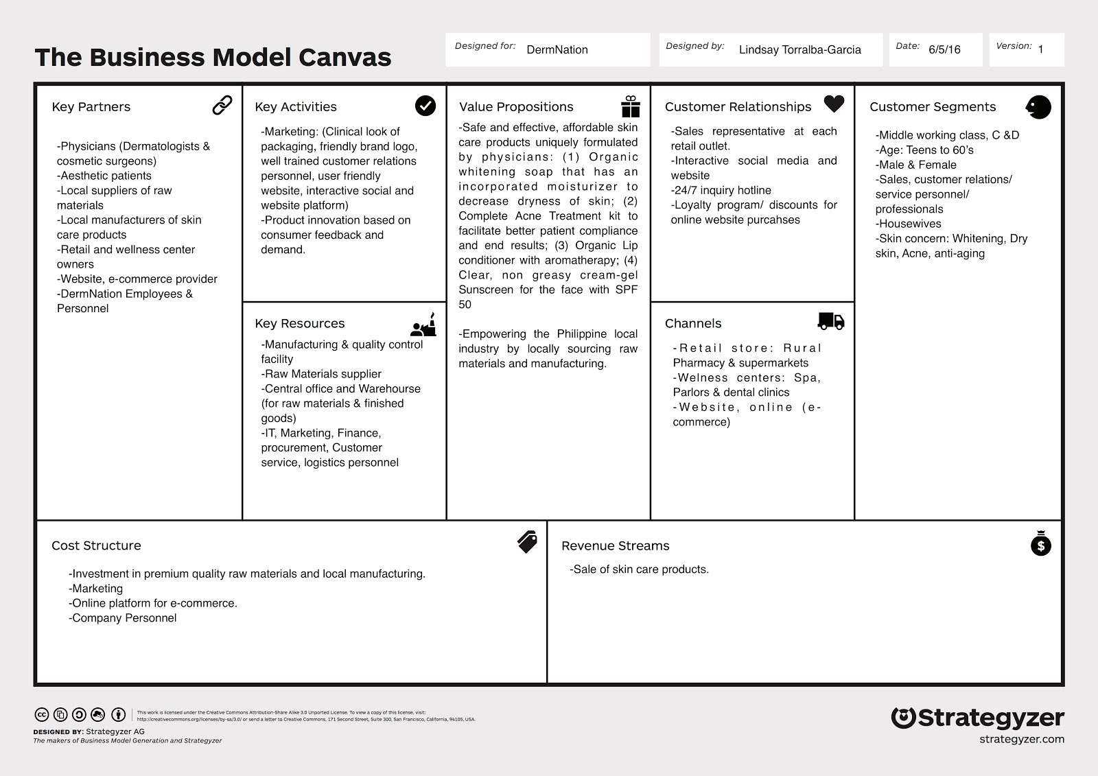 Medical Entrepreneurship Business model canvas by Entrepreneur Dr