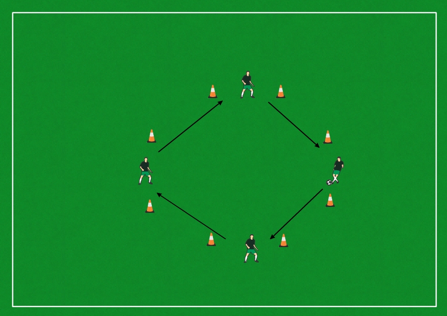 How about Football Football drills