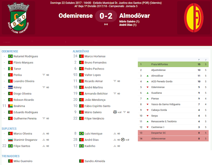 |1ª Divisão Distrital| 5ª jornada - SC Odemirense 0-2 CD Almodôvar
