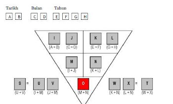 Rahsia Jodoh Mengikut Tarikh Lahir