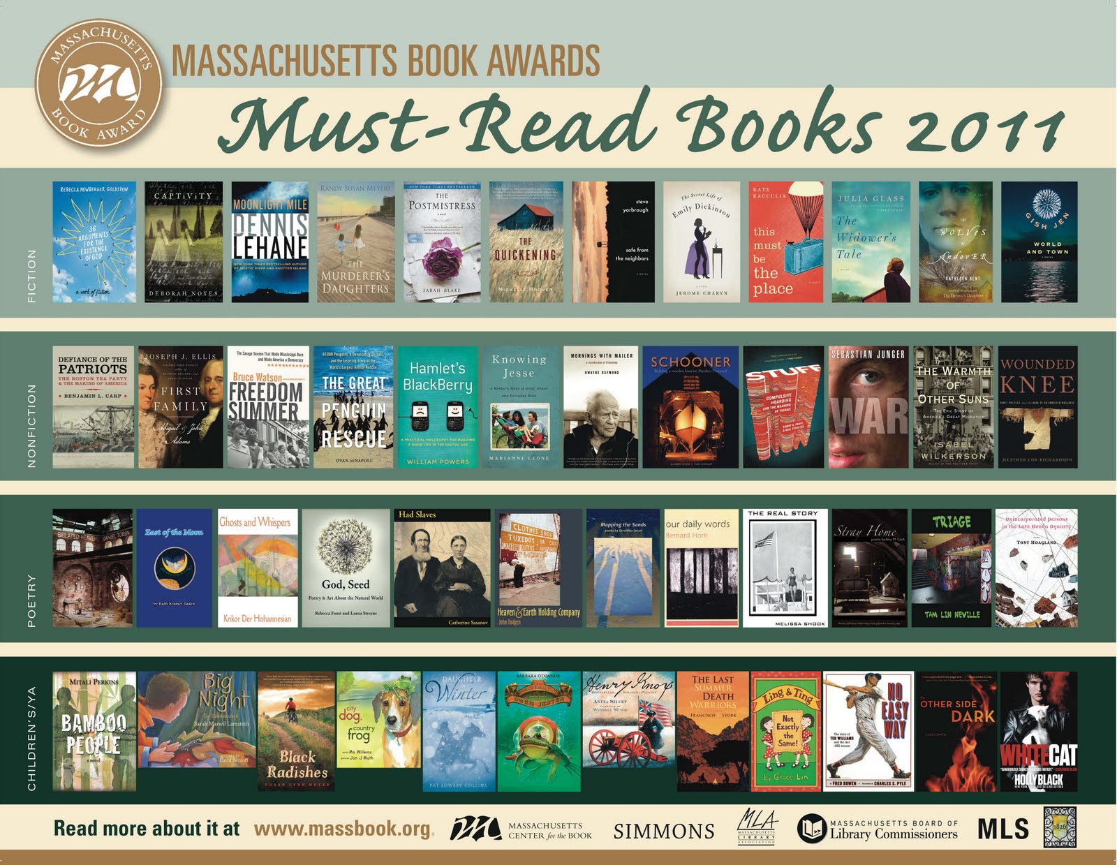 Top 100 books of all time. Read переводчик. Must read. Hbr's 10 must reads o. 10 must read книг.