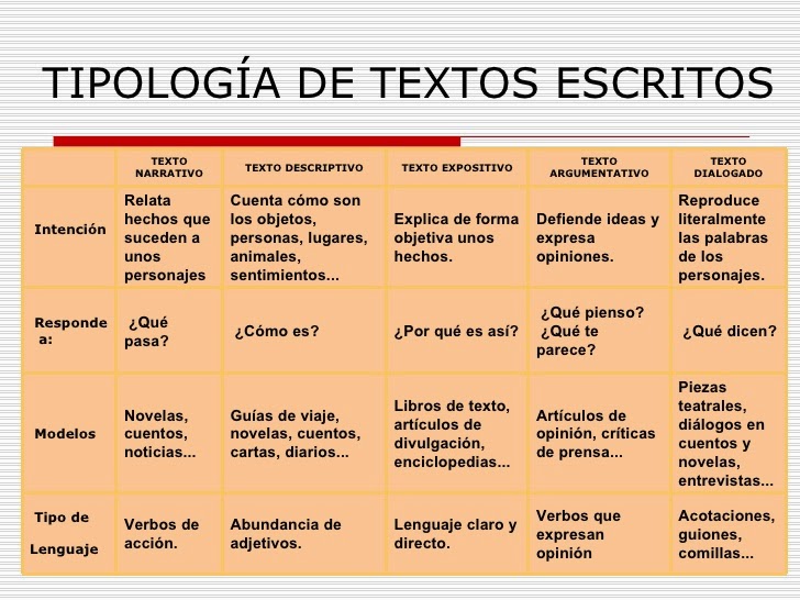 Que significa tipologia