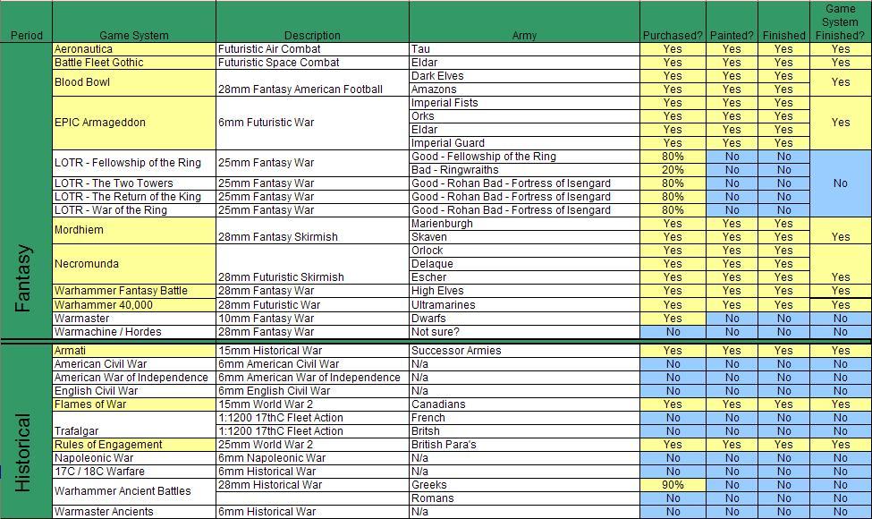 The Mott Blog Painting Schedule