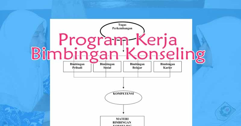 Layanan bimbingan konseling Layanan bimbingan konseling