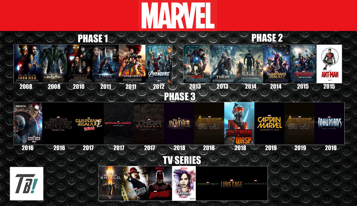 3 Tahapan Film Marvel Universe Yang Perlu Kamu Ketahui - Kamut Blog