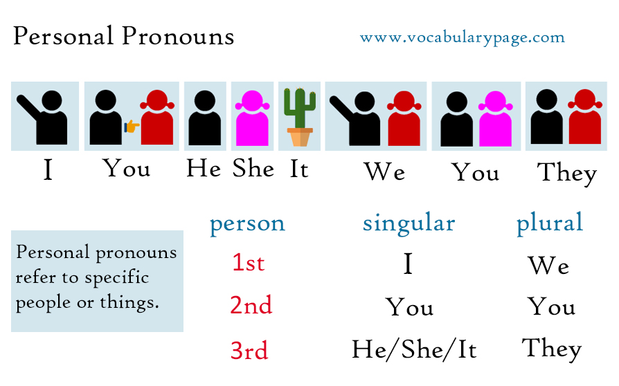 personal-pronouns