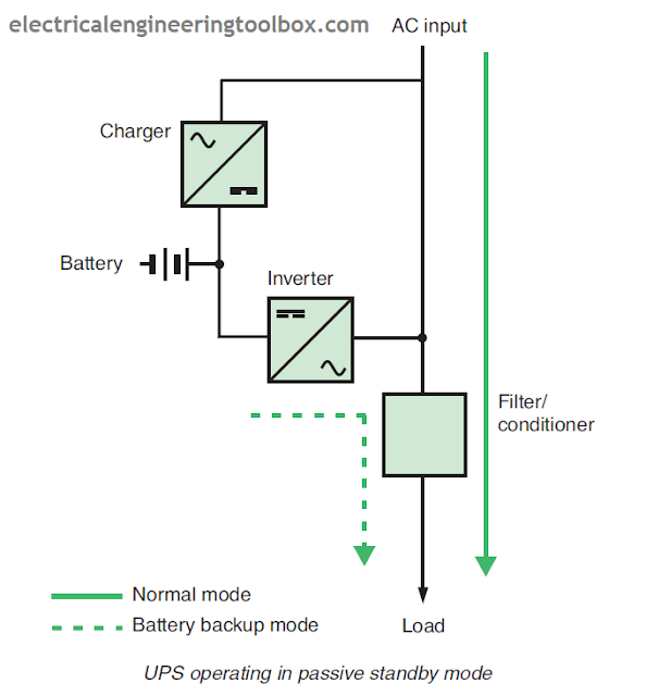 How UPS (Uninterruptible Power Supply) Systems Works Learning Electrical Engineering