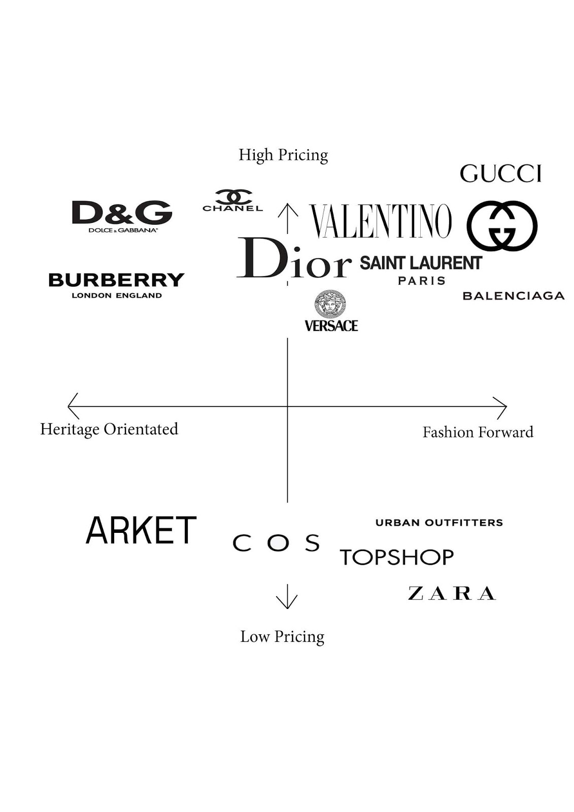 Brand Positioning Map