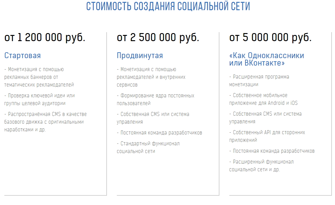 ONLINE-Магазин