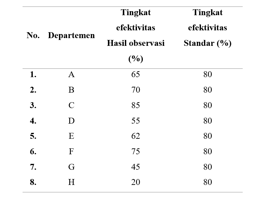 Uji Chi Square Otak Kosong