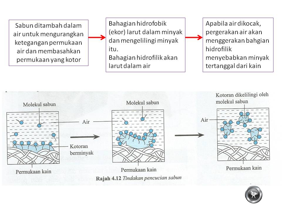 Jawapan Modul Kimia Tingkatan 5 Pelangi  Escuelainfantilheidiland
