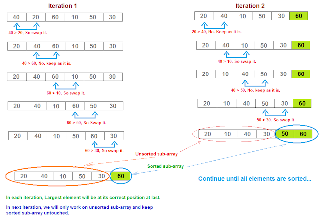 JavaByPatel: Data structures and algorithms interview questions in Java:  How is ambiguous overloaded method call resolved in java?