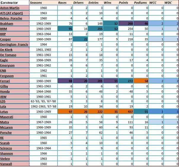 Formula 1 Blog : Thoughts of an Enthusiast