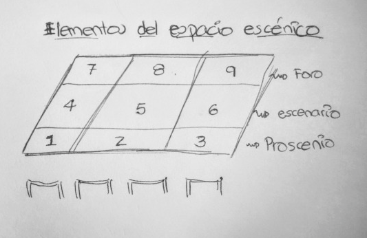 División del escenario. Ilustración por Juan Carlos Morales S.
