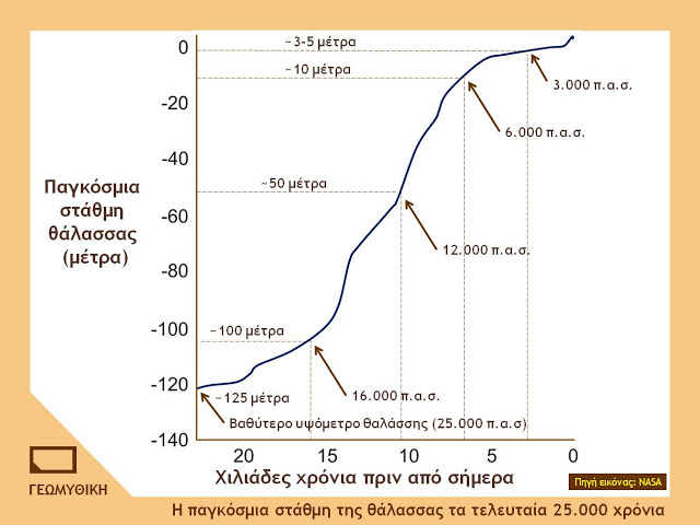 lefkada%252Bsea%252Blevel.jpg