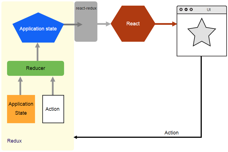 React.js - Life@uki2