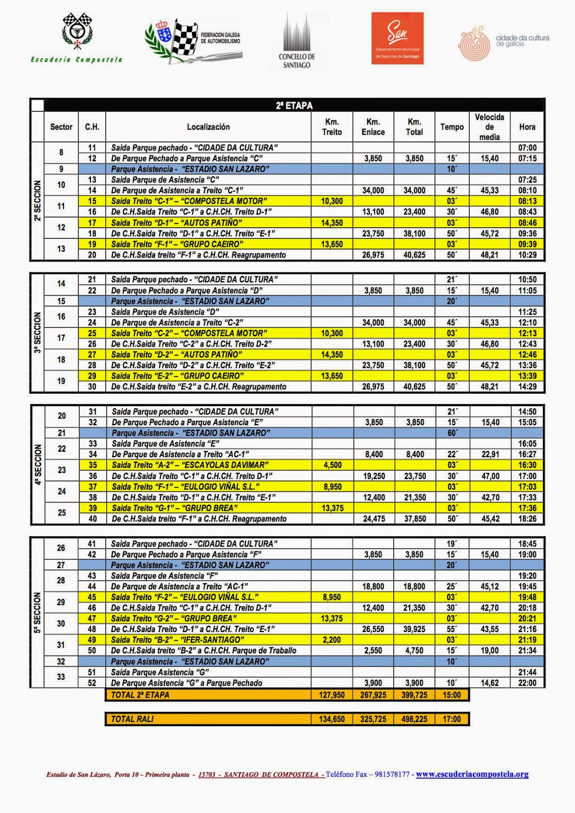 Horarios XXV Rallye Botafumeiro