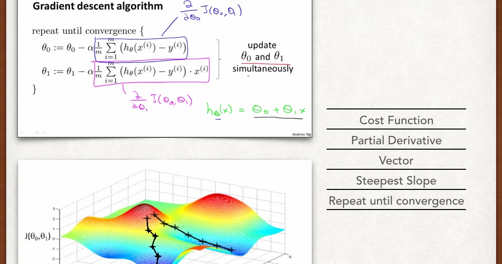 Projected gradient descent github
