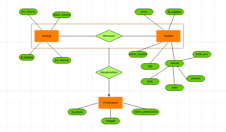 SISTEM PEMESANAN BARANG DREAMER