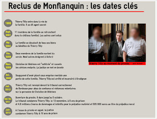 Les dates clés de l'affaire des reclus de Monflanquin