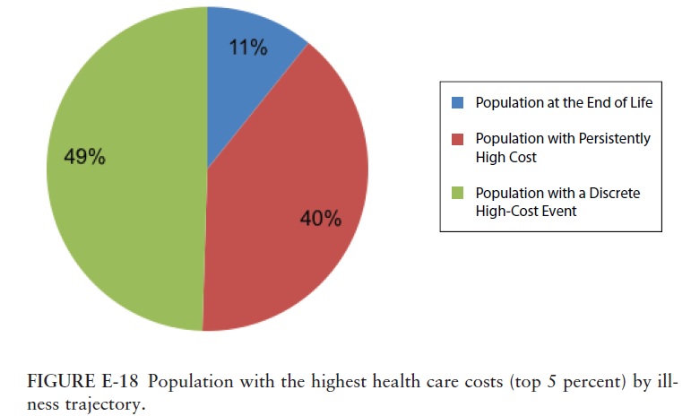 CONVERSABLE ECONOMIST Focusing on HighCost Patients