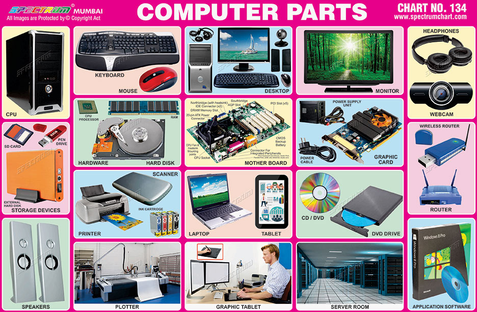 parts of computer with images, 30 parts of computer with pictures