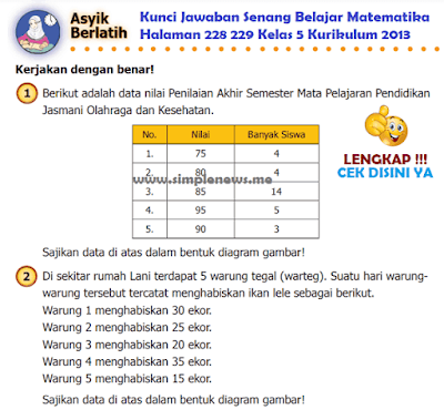 Kunci Jawaban Senang Belajar Matematika Halaman 228 229 Kelas 5 Kurikulum 2013 www.simplenews.me