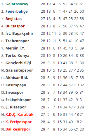 sivasspor başakşehir maç skoru