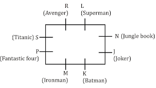 Test of the Day for Syndicate Bank PO Exam 2018 |_3.1