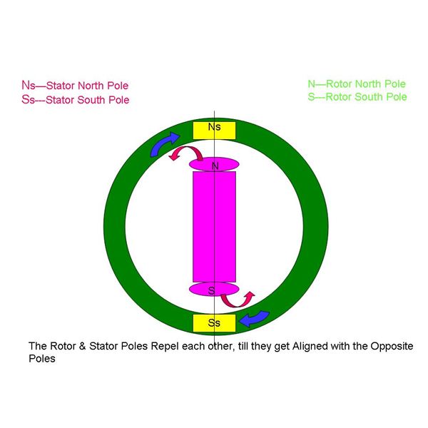 Ac Motor Explained Ac Motor Kit Picture