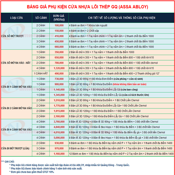 Bảng báo giá cửa nhựa lõi thép uPVC tại khu vực Hồ Chí Minh. Bảng báo giá cửa nhựa lõi thép uPVC tại khu vực Hồ Chí Minh.