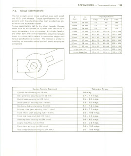 Torque specs Yamaha RD125