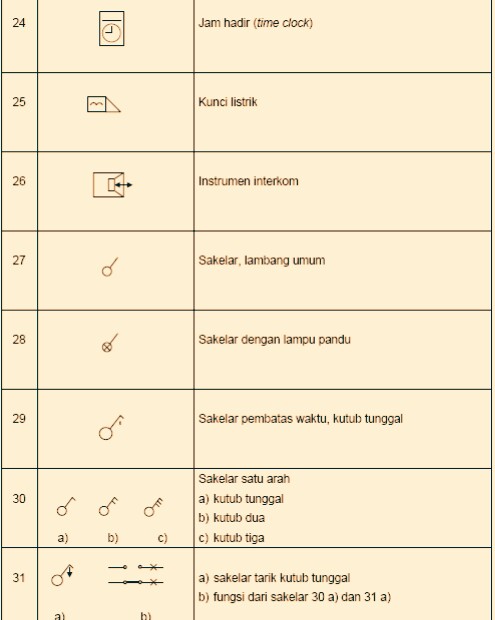 Simbol Simbol Kelistrikan Lengkap Koesrow