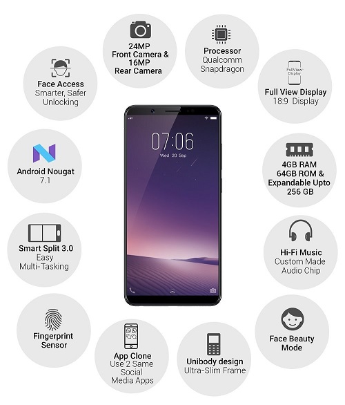 Vivo V7+ Features