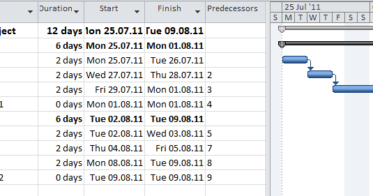 Creating a Work Breakdown Structure in Microsoft Project 2010 with ...