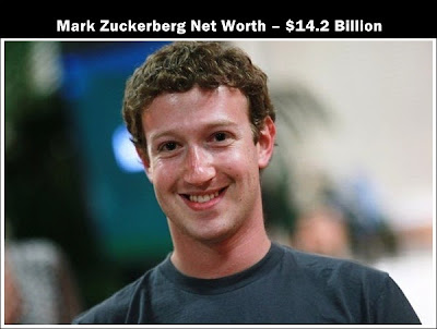Richest internet Entrepreneurs list Of All Time