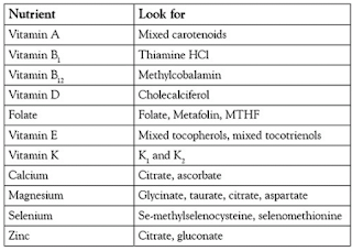 Supplement Nutrient