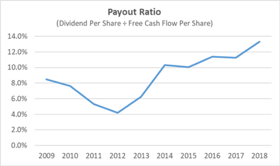 Aflac Payout Chart