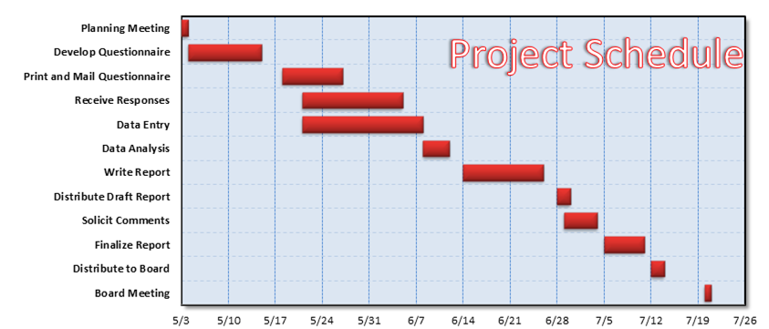 Excel VBA: Gantt Chart