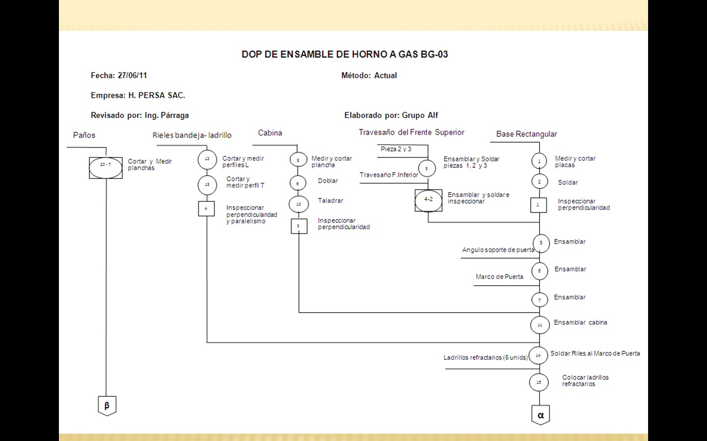Diagrama De Operaciones De Proceso 8704 | The Best Porn Website