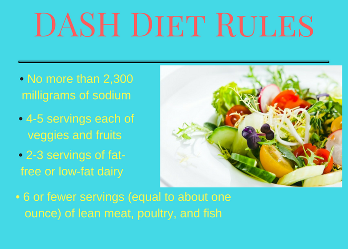 DASH+Diet+Rules.png (700×500) Dash diet, Diet, Dash