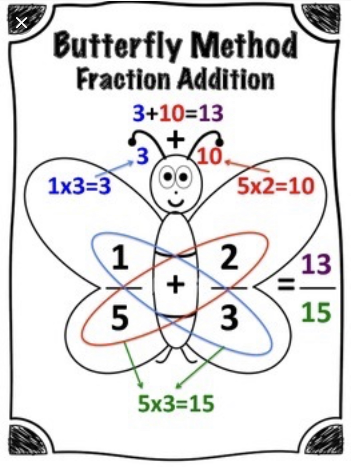 FRACTION  ADDITION and SUBTRACTION of FRACTIONS. Conventional method and  the BUTTERFLY. \Prof. gis/ 
