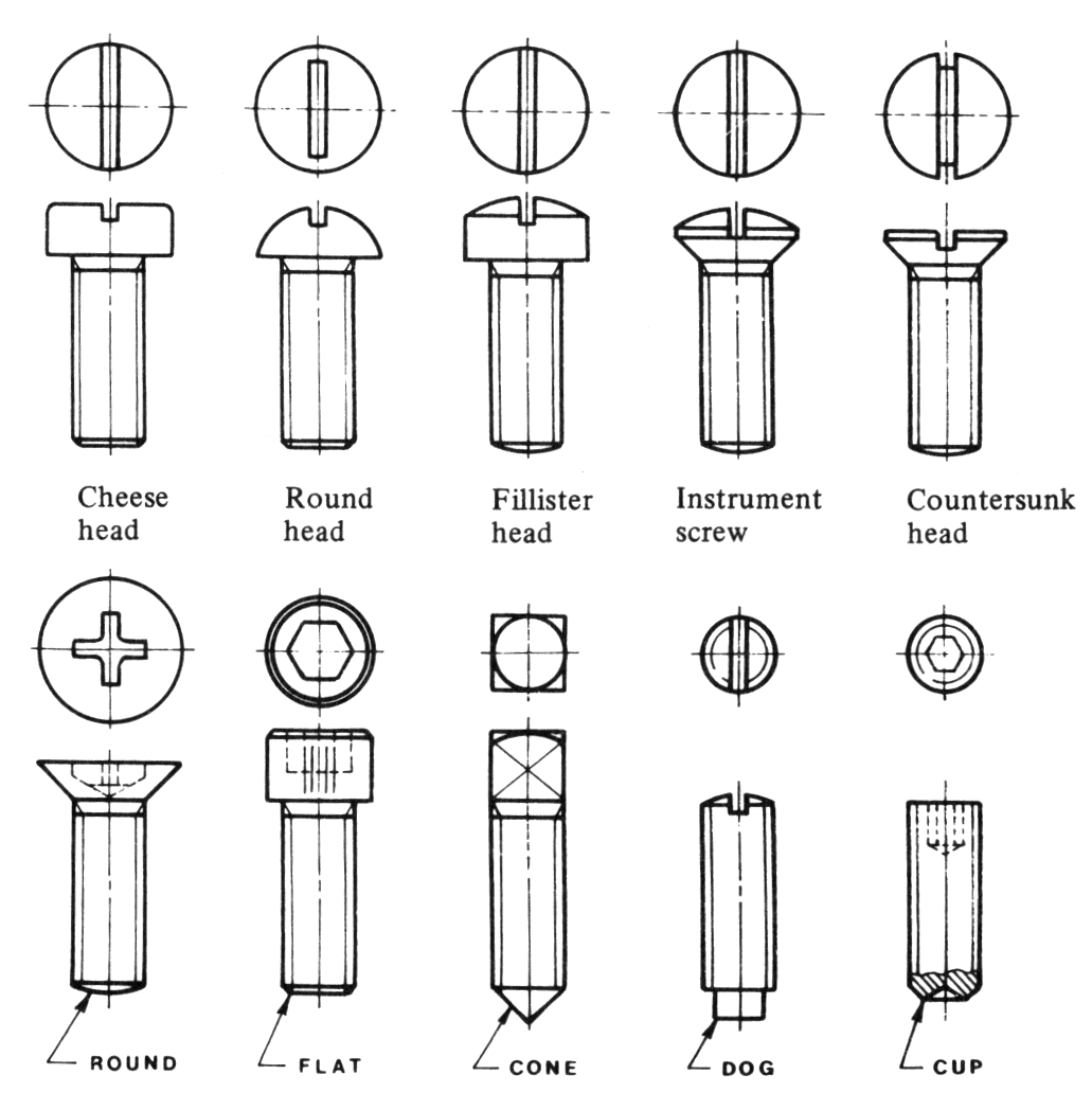 Lecture Notes Engineering Drawing Part 2