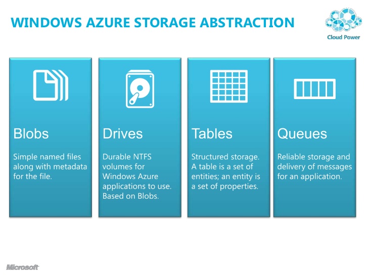 Google cloud storage logo. Azure storage. Azure blob storage. Azure blob storage. Выбор облачного blob хранилища.