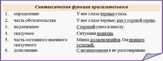 Краткие прилагательные их синтаксическая функция. Краткие прилагательные их синтаксическая функция. Краткие прилагательные их синтаксическая функция. Синтаксическая роль прилагательног. Краткие прилагательные синтаксическая роль.