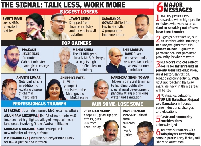 Twenty22India on the move Modi's Sweeping Reshuffle
