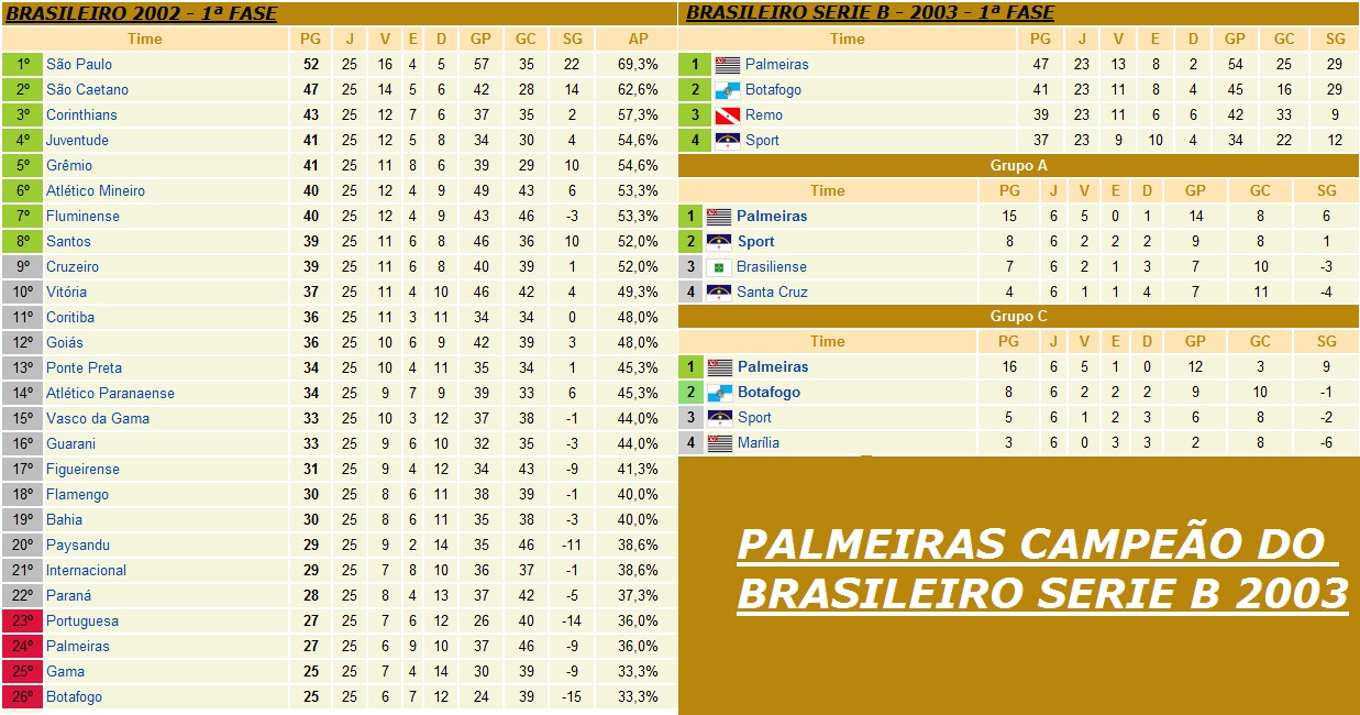 PALMEIRAS BICAMPEÃO DA SERIE B? Tom de Bola PALMEIRAS BICAMPEÃO DA SERIE B? Tom de Bola