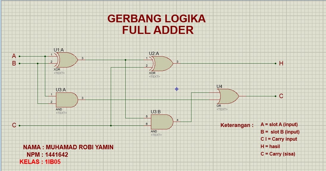 JEMBATAN ILMU: RANGKAIAN GERBANG LOGIKA FULL ADDER
